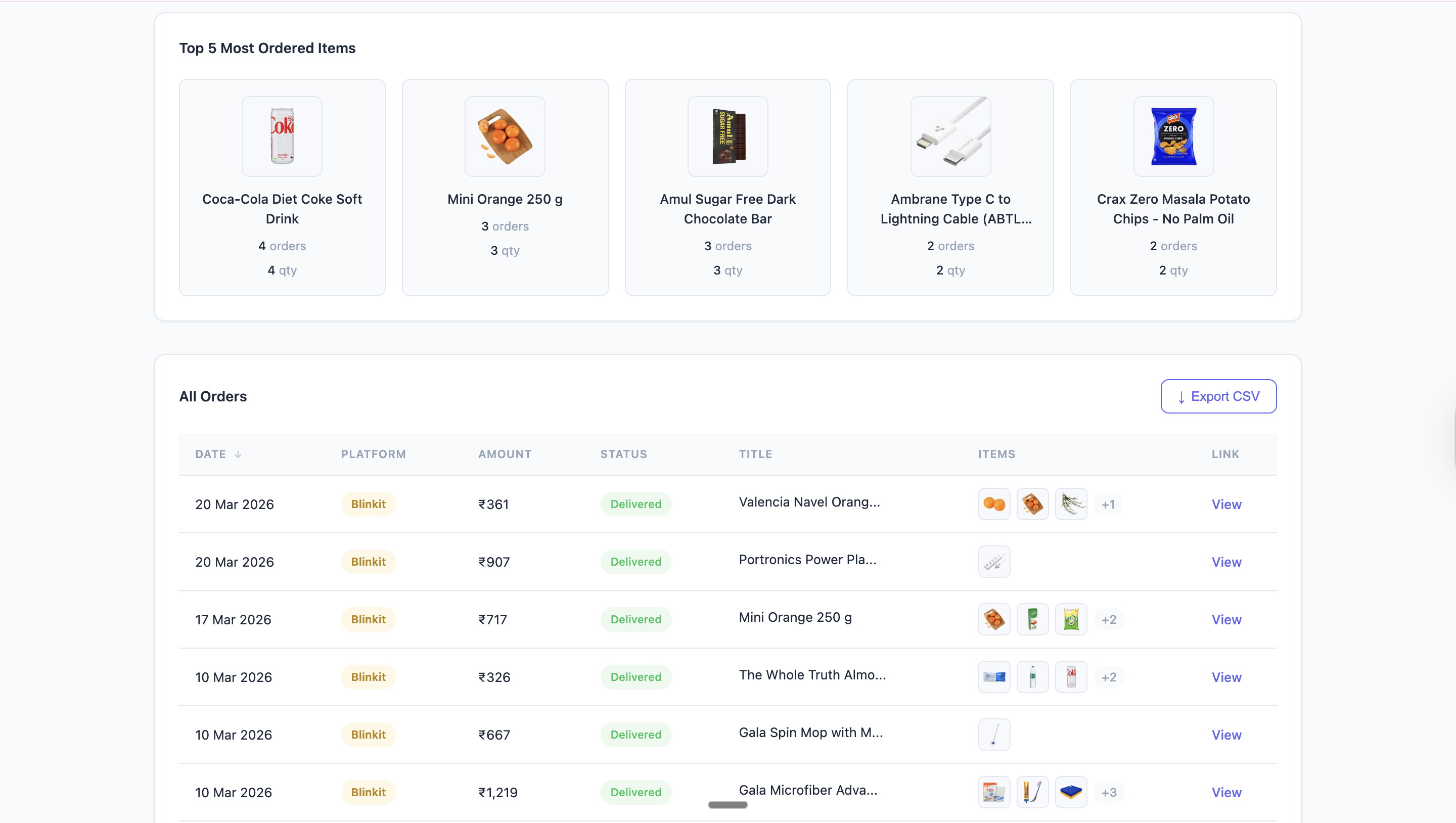 Shoplytics Blinkit dashboard detail view showing additional Blinkit spending insights.